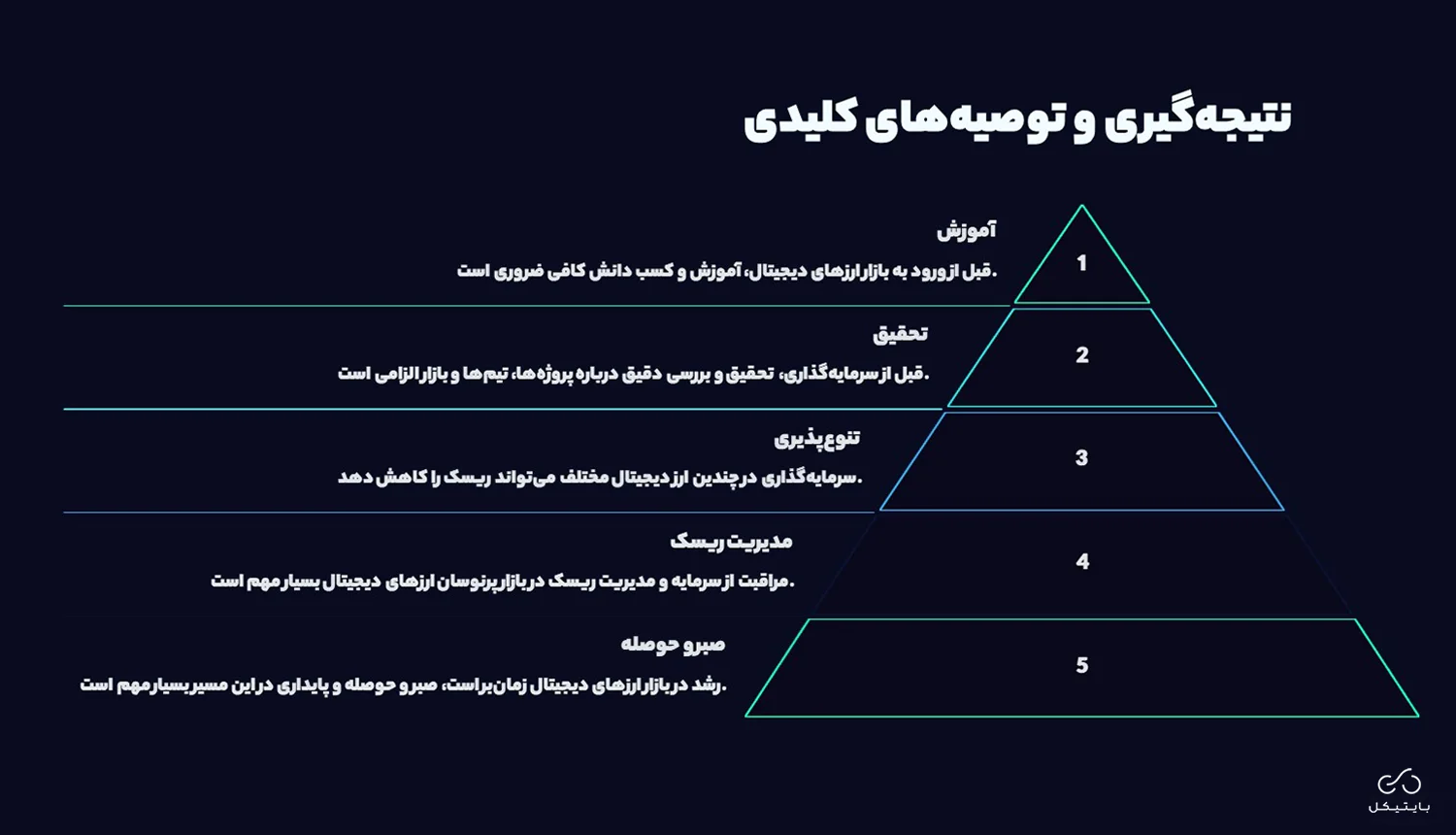 راه های کسب درآمد از ارز دیجیتال