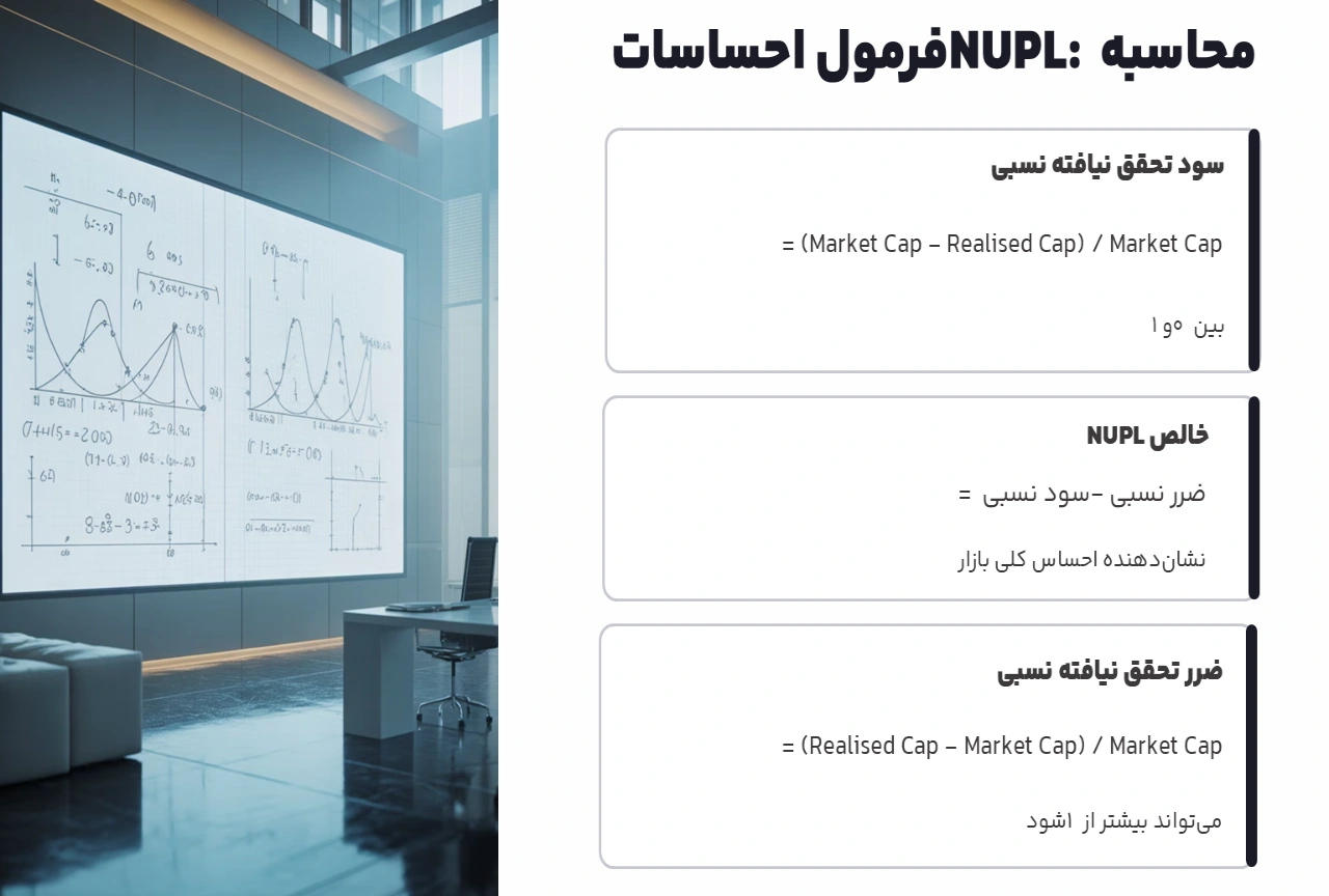فرمول شاخص ‌NUPL