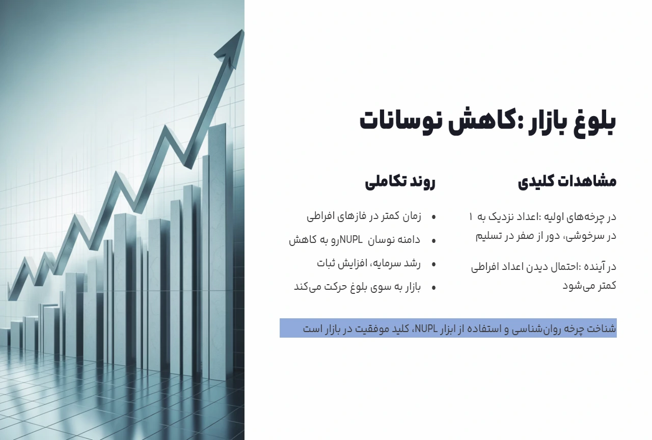 کاهش نوسانات شاخص ‌NUPL