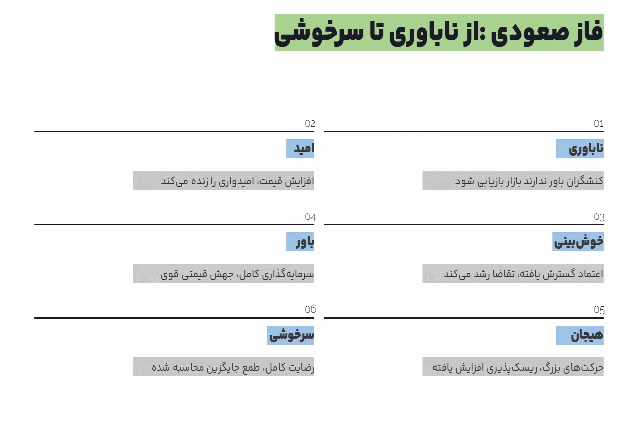 فاز صعودی شاخص ‌NUPL