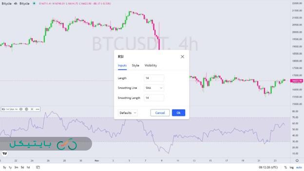 اسیلاتور RSI چیست؟