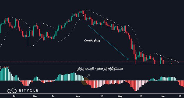 سیگنال فروش