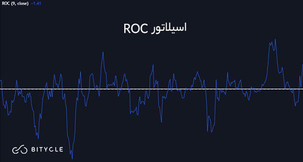 بررسی اسیلاتور ROC