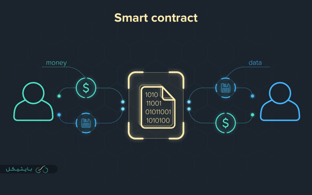 smart contract 1