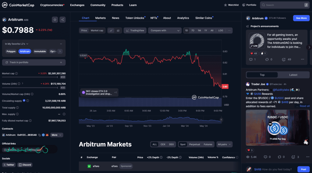 آربیتروم (ARB)