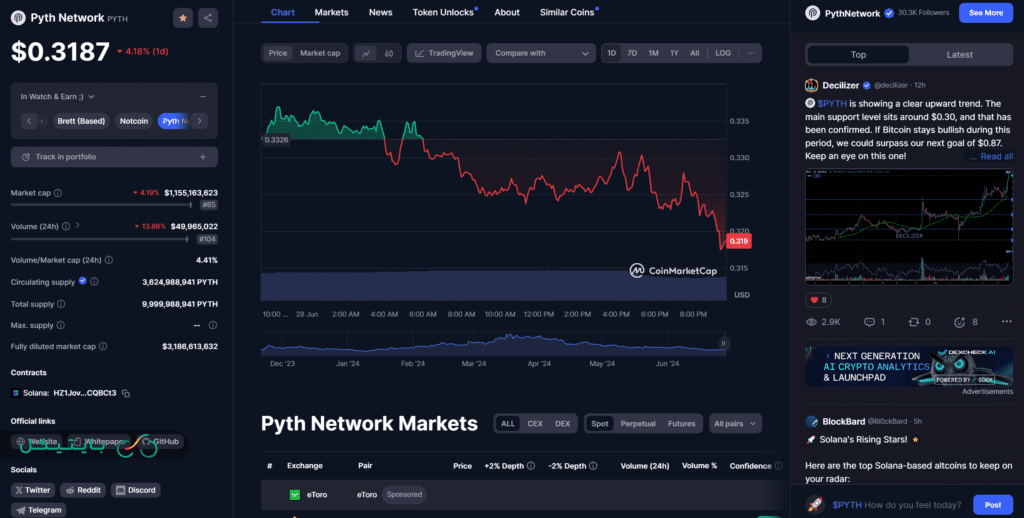 پایت نتورک (PYTH)