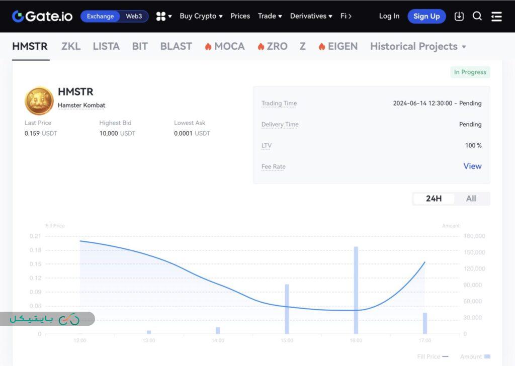 همستر در صرافی gate.io لیست شد