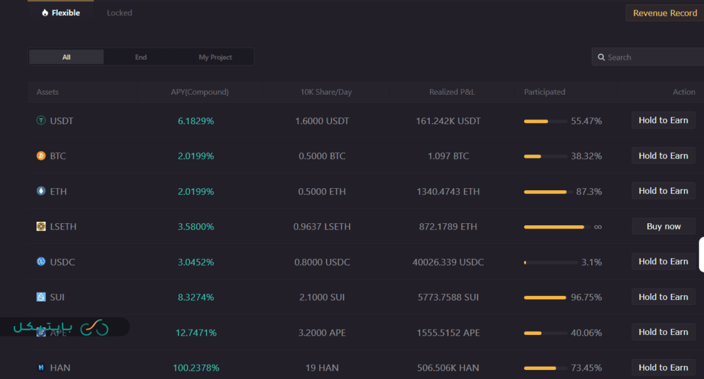 آموزش استیک کردن در صرافی ال بانک