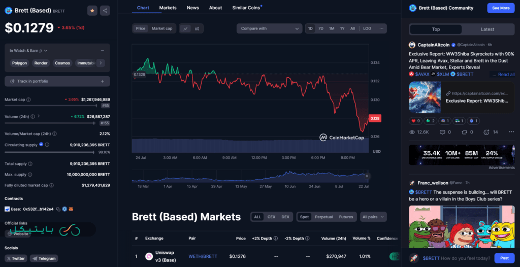 میم کوین brett