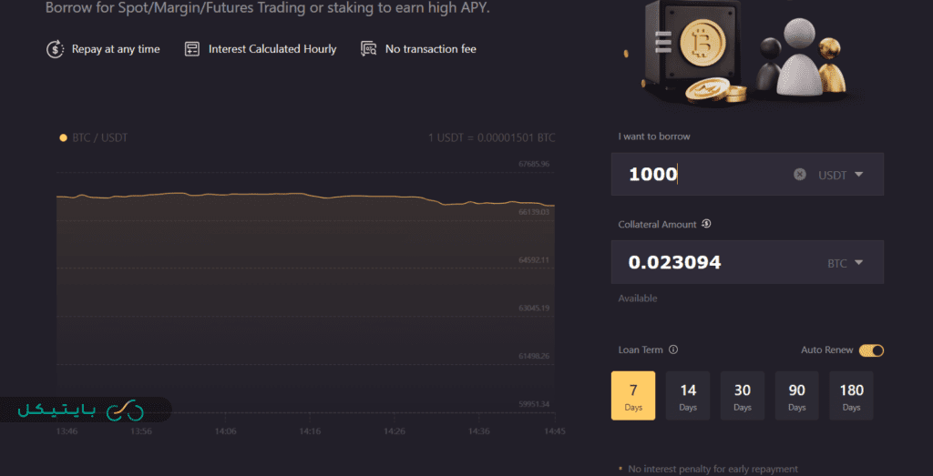 آموزش دریافت وام در صرافی ال بانک