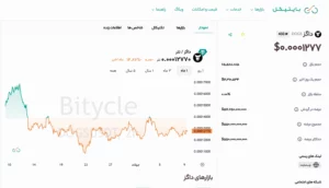 قیمت داگز