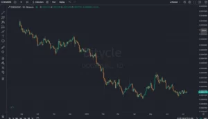 نمودار قیمت داگز