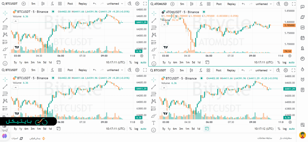 استفاده رایگان از تمامی قابلیت های پولی تریدینگ ویو در بایتیکل