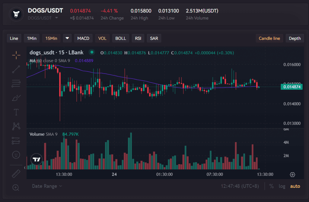 فروش توکن داگز در صرافی ال بانک