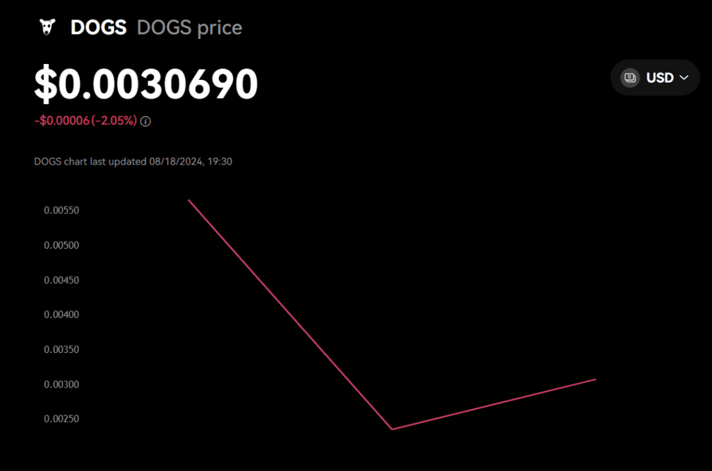 قیمت توکن داگز در صرافی OKX