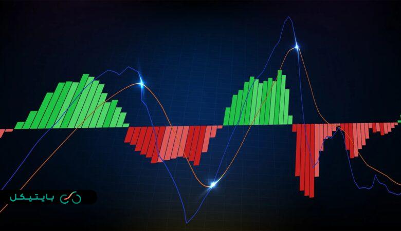 در این مقاله به آشنایی و معرفی اندیکاتور مکدی (MACD) به‌عنوان یکی از استراتژی‌های کاربردی و محبوب در تحلیل تکنیکال بازار ارزهای دیجیتال پرداخته‌ایم و نحوه شناسایی سیگنال‌های خرید و فروش، اجزا و مزایا و محدودیت‌های آن را به‌طور جامع بررسی کرده‌ایم.