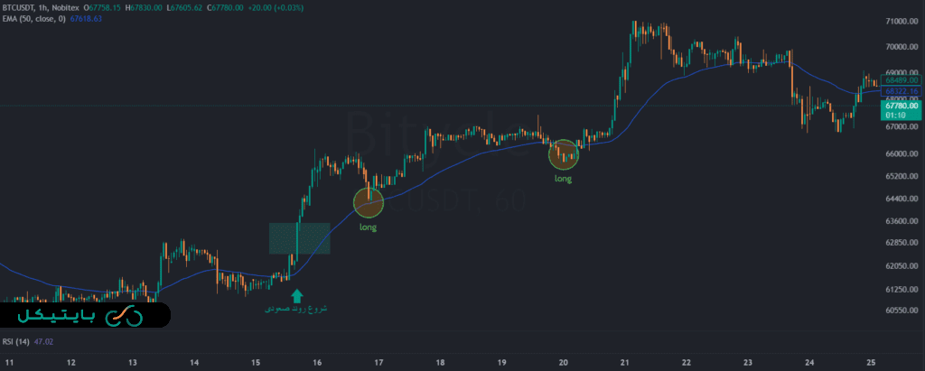 شرح نمونه واقعی شکست نمونه خرید
