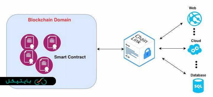 CHAINLINK 1