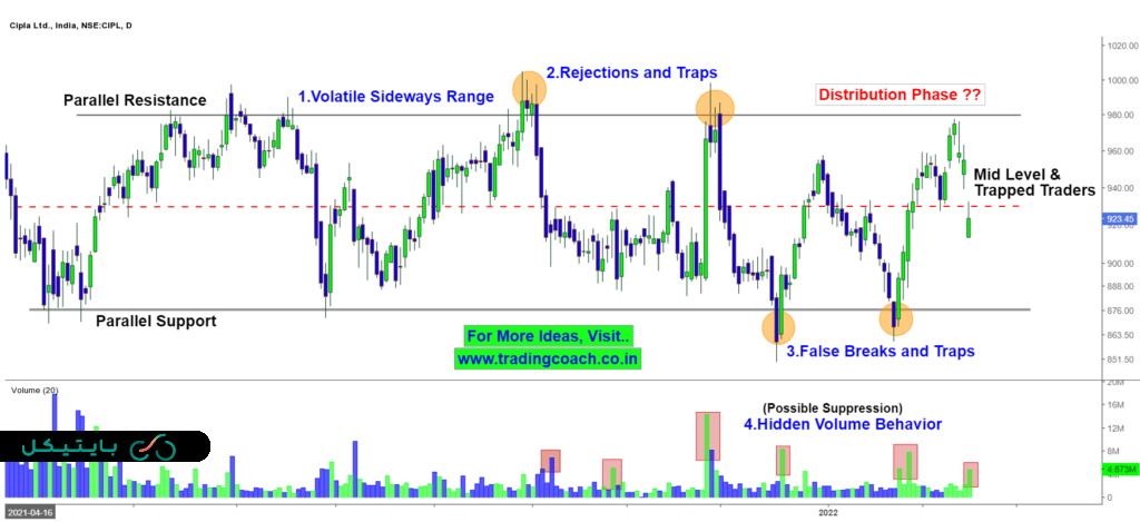 نمونه واقعی از تریدینگ رنج