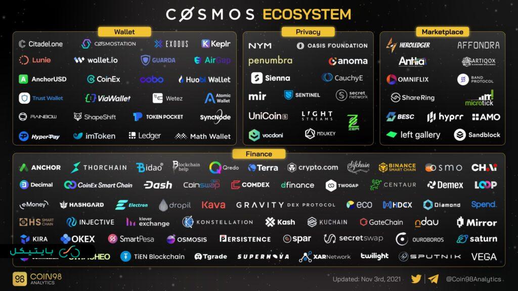 Cosmos eco