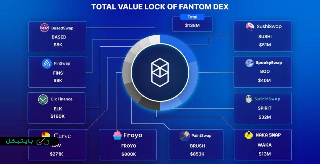 ECOSYSTEM FANTOM