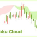 Ichimoku Cloud