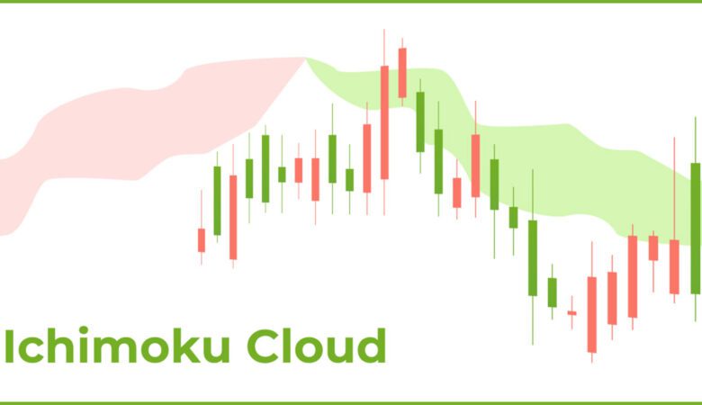 Ichimoku Cloud