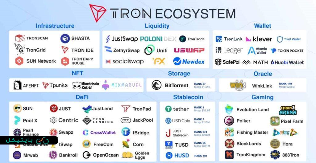 Tron Ecosystem