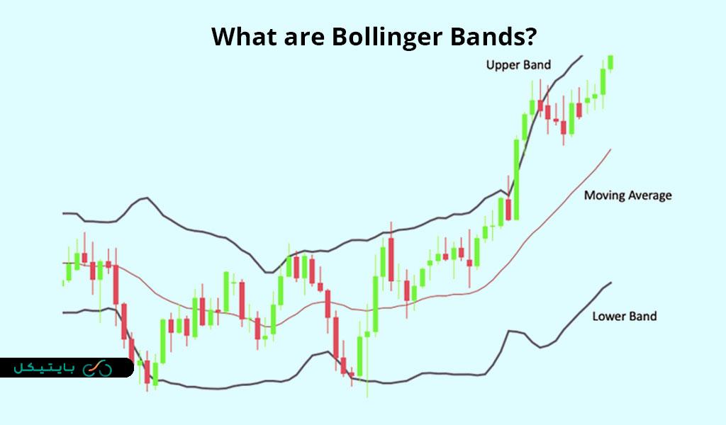 اندیکاتور بولینگرباند چیست؟