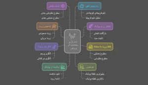 اصول کلیدی استراتژی بازگشتی در سبک ال بروکس