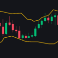 معرفی استراتژی ساده و کاربردی بولینگرباند(bollinger band) در معامله گری ارزهای دیجیتال