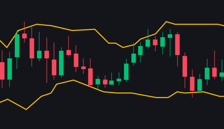 معرفی استراتژی ساده و کاربردی بولینگرباند(bollinger band) در معامله گری ارزهای دیجیتال