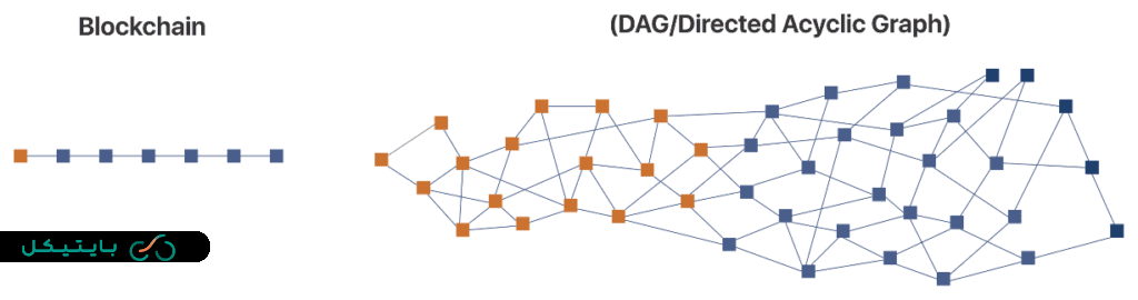 تفاوت معماری بلاکچین و DAG