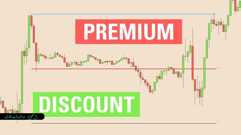 مفهوم پریمیوم و دیسکانت