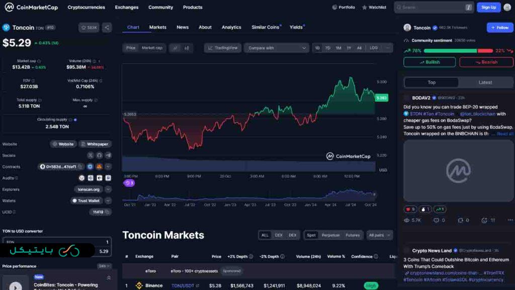 آیا تون کون (TON) به زیر 5 دلار ریزش میکند؟ بررسی قیمت و عملکرد این ارزدیجیتال (3)