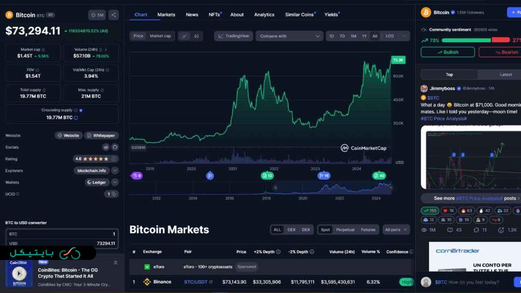 بیت کوین 71 هزار دلار را هم رد کرد! آیا 100 هزار دلاری شدن نزدیک است؟ (1)