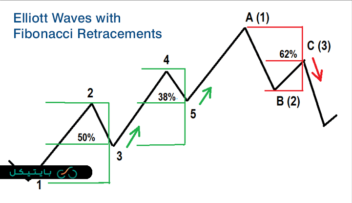 09062023 nirvana systems elliott fibonacci trader 2 chart2