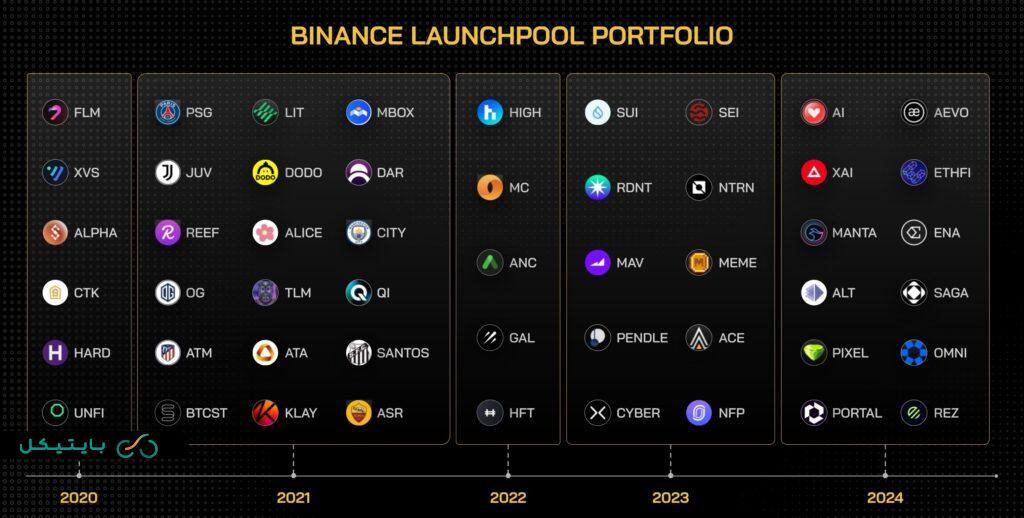 LOUNCHPOOL 1