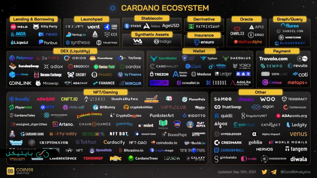 اکوسیستم ارزدیجیتال کاردانو