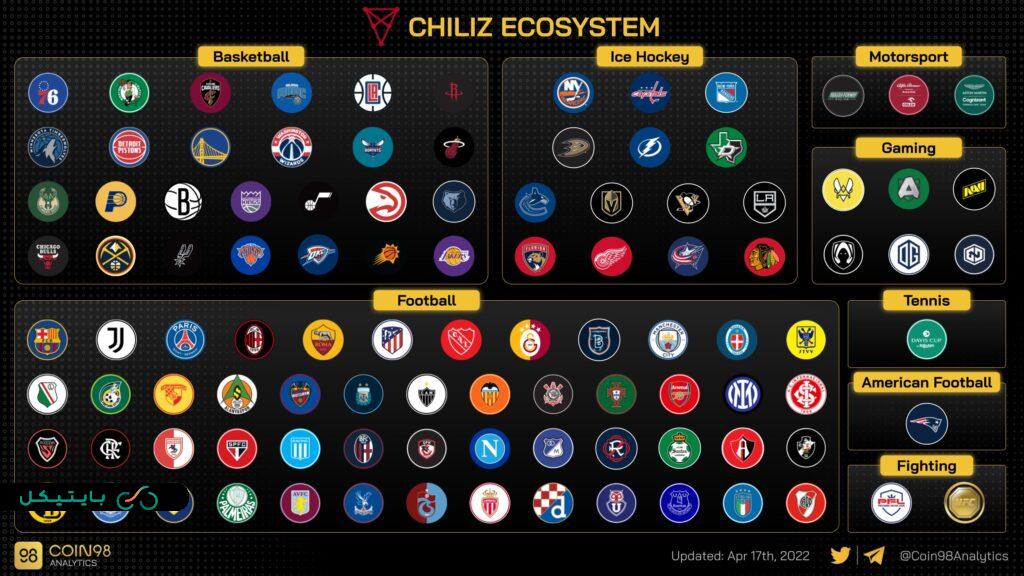 chiliz ecosystem