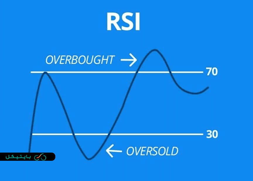 RSI: اندیکاتور قدرت نسبی و کاربرد آن در بازار ارز دیجیتال