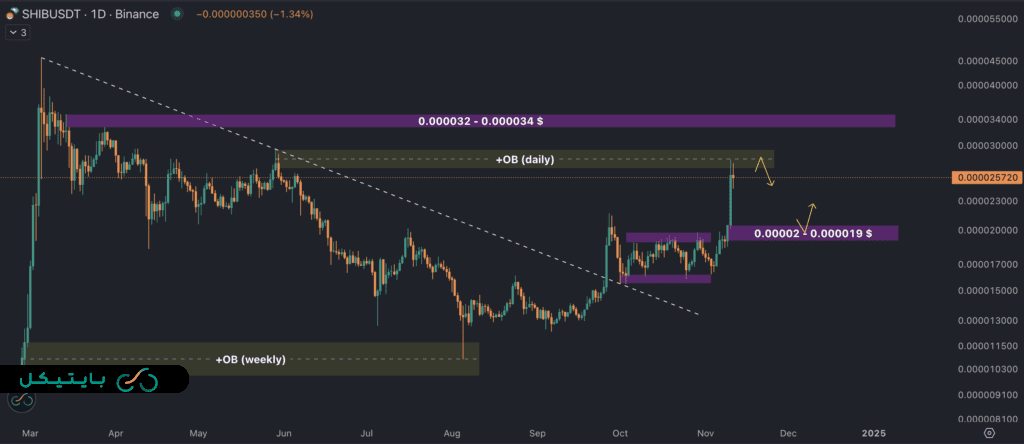 shib chart