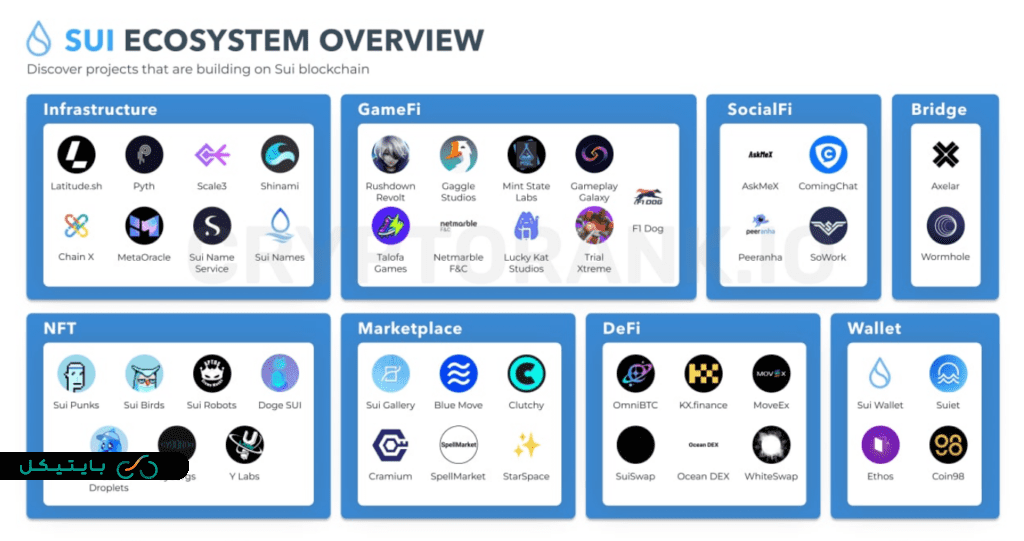 اکوسیستم بلاکچین Sui