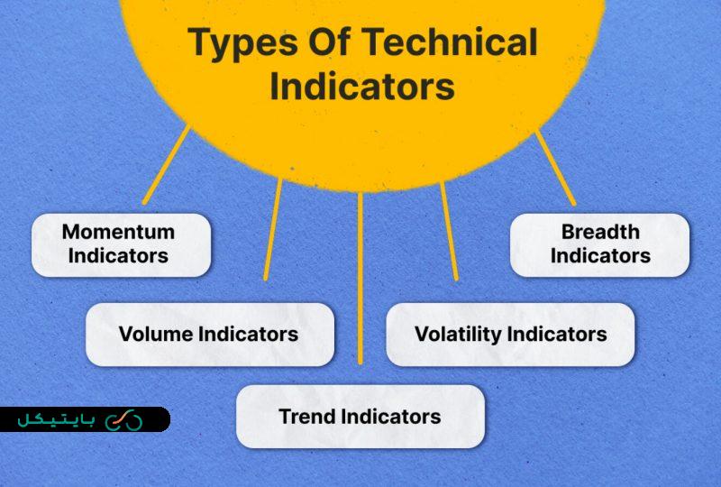انواع اندیکاتورها و دسته‌بندی آن‌ها