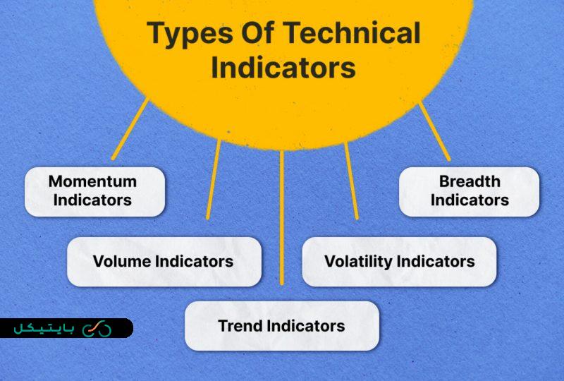 انواع اندیکاتورها و دستهبندی آنها