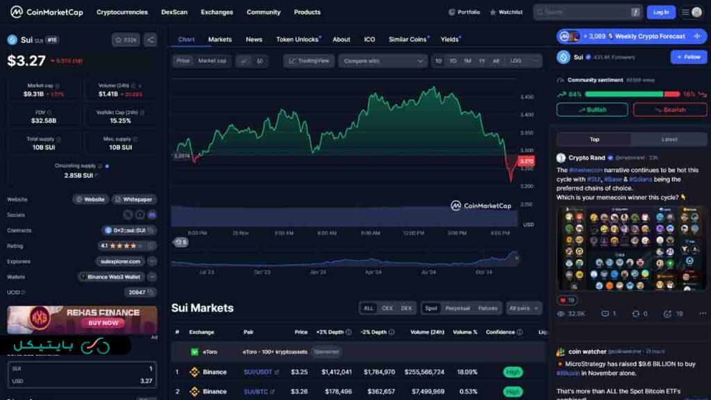 آیا سویی (SUI) میتواند با پشت سر گذاشتن سولانا به 18 دلار برسد؟! (5)