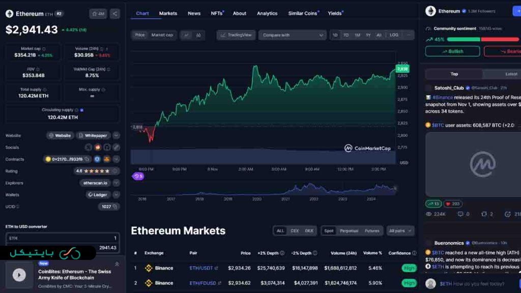 تحلیلگران رشد شدید اتریوم در راه است! آیا اتریوم 5000 دلاری میشود؟! (3)