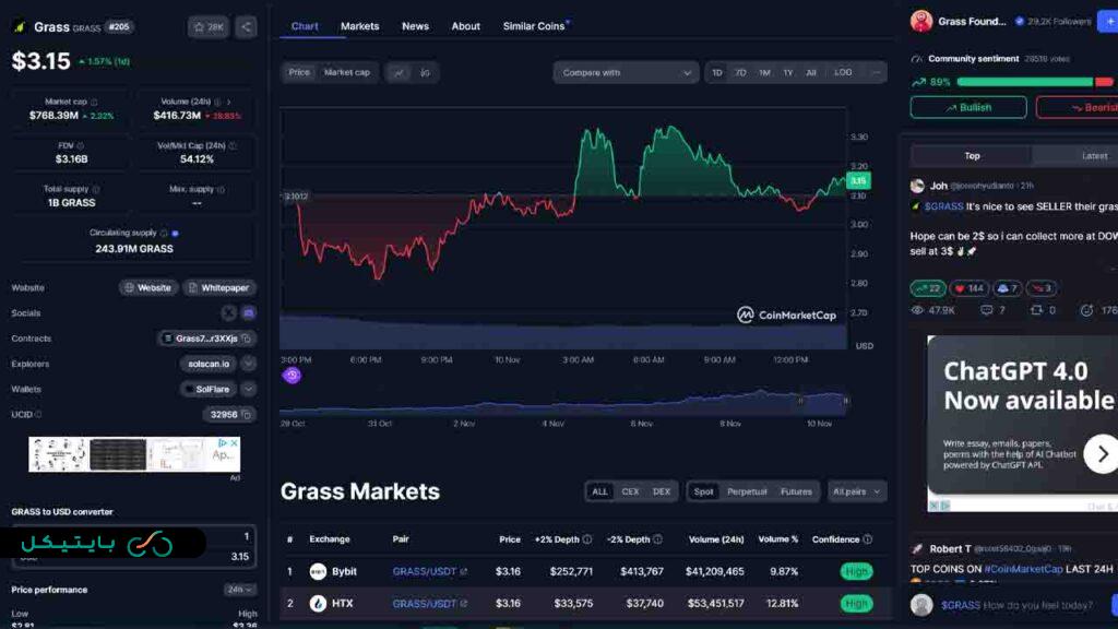 قیمت توکن grass