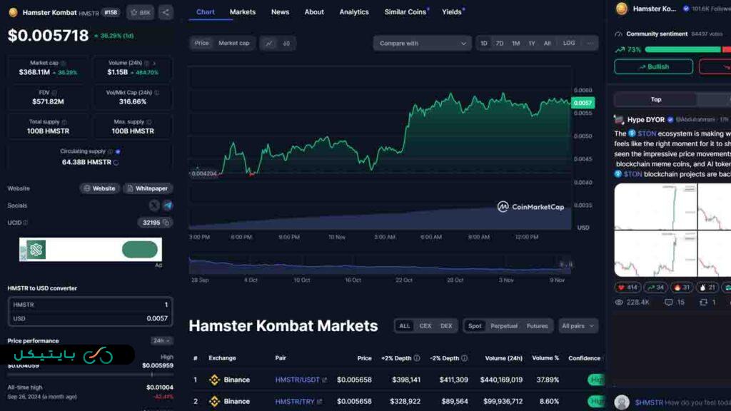 قیمت توکن هسمتر کامبت 2 برابر شد! آیا تا آخر به 0.1 دلار میرسد؟! (2)