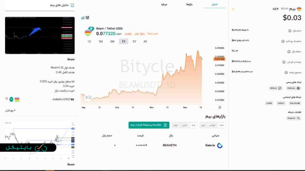 beam بیم